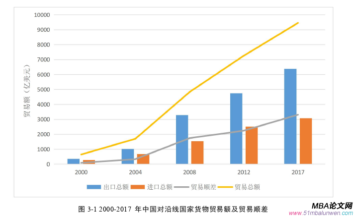 國際貿(mào)易論文怎么寫