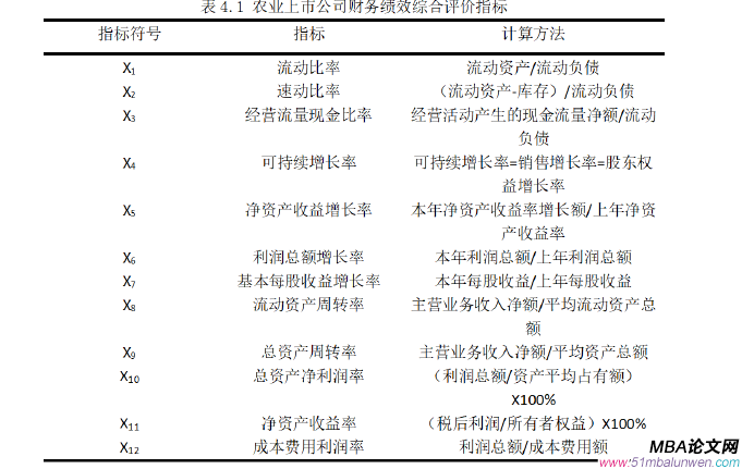 財會管理論文參考