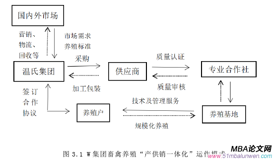 財會管理論文怎么寫