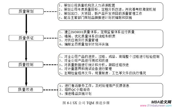 生產管理論文參考