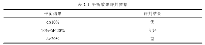 生產管理論文怎么寫