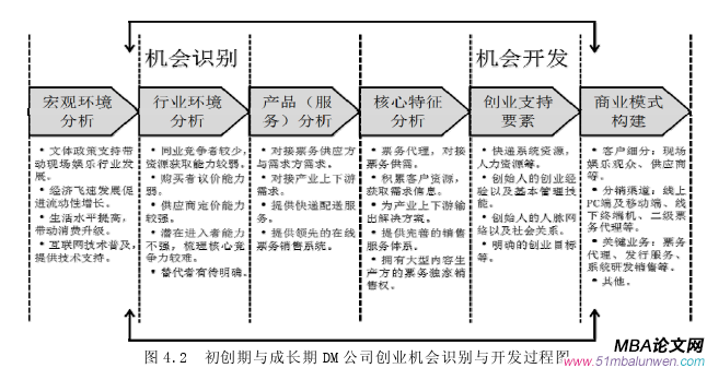 創業管理論文參考