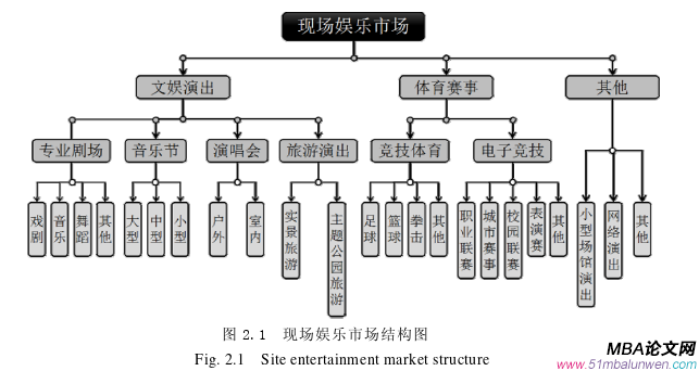 創業管理論文參考