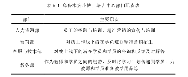 市場營銷論文參考