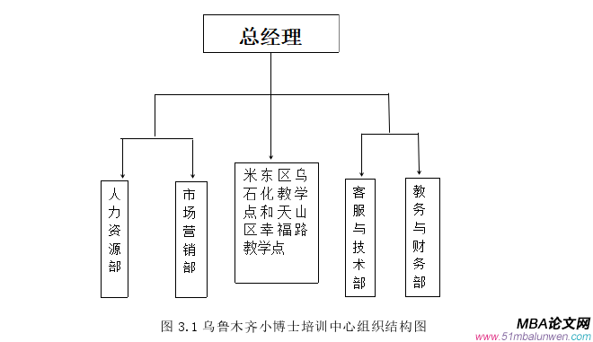 市場營銷論文怎么寫