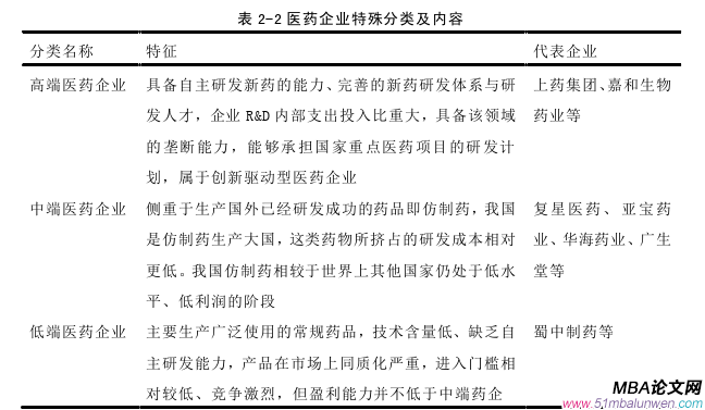 戰略管理論文怎么寫