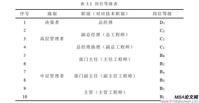 企業管理論文參考