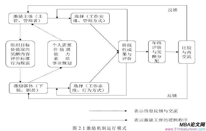 人力資源管理論文怎么寫