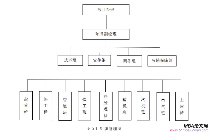 項目管理論文參考