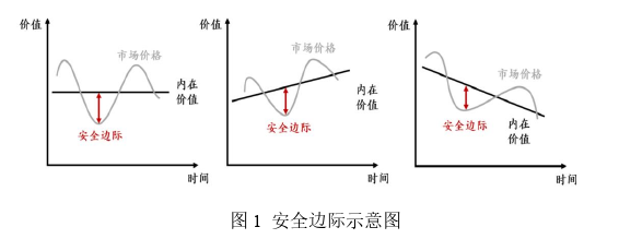 投資分析論文參考