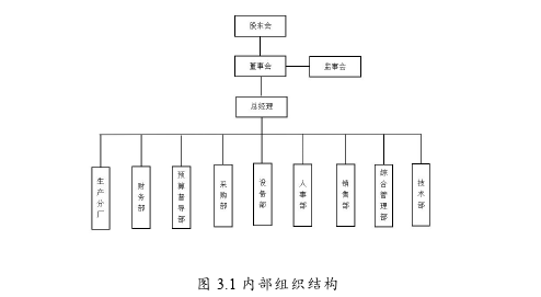 企業管理論文怎么寫