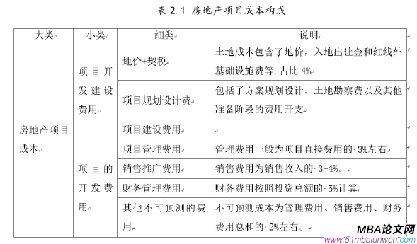 項(xiàng)目管理論文參考