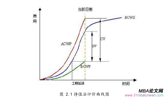 項(xiàng)目管理論文怎么寫