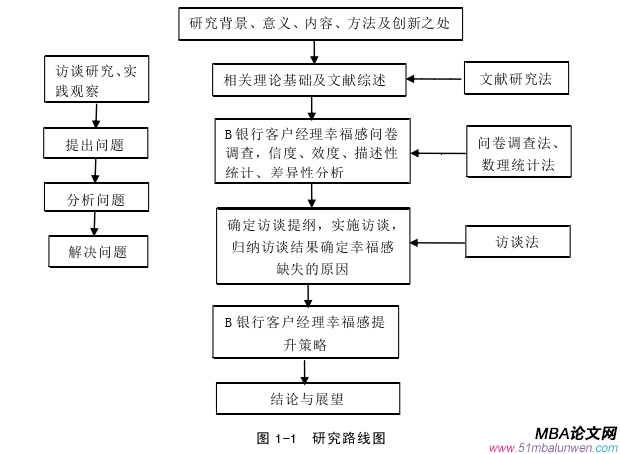 人力資源管理論文怎么寫(xiě)