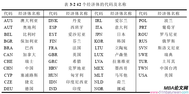 國際金融論文怎么寫