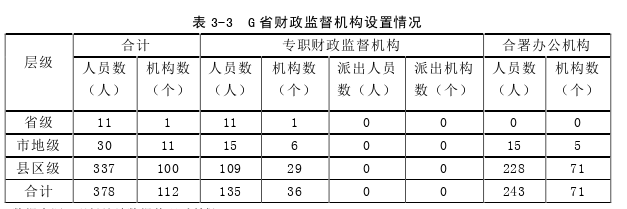 財(cái)會(huì)管理論文參考