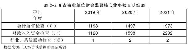 財(cái)會(huì)管理論文怎么寫