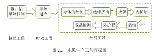 生產管理論文參考