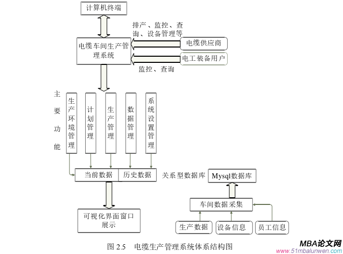 生產管理論文怎么寫