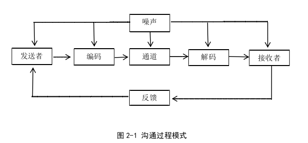 項目管理論文怎么寫