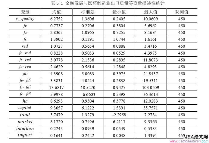 國(guó)際金融論文參考