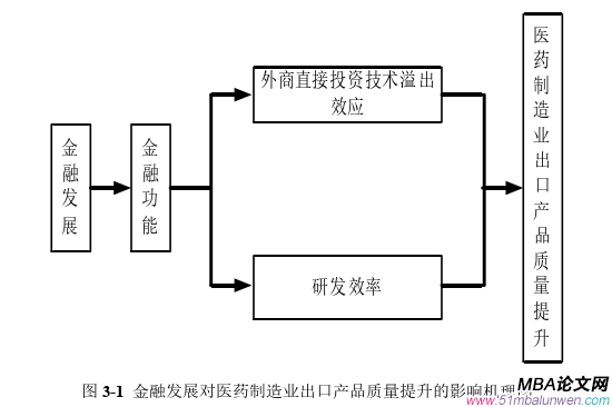 國(guó)際金融論文怎么寫