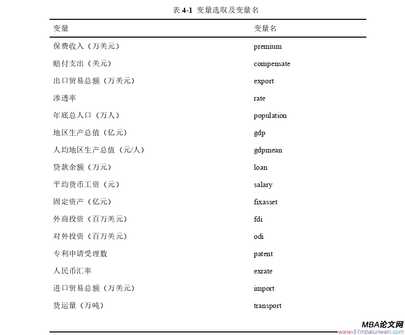 國際貿易論文參考