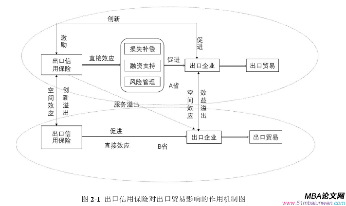 國際貿易論文怎么寫