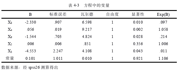 財會管理論文參考