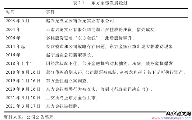 財會管理論文怎么寫