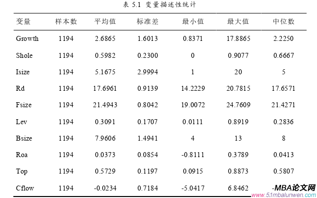 創(chuàng)業(yè)管理論文參考