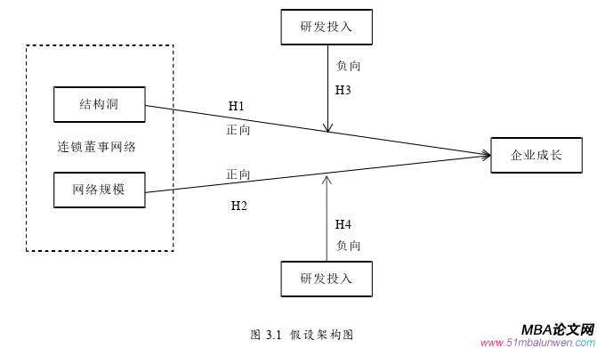 創(chuàng)業(yè)管理論文怎么寫