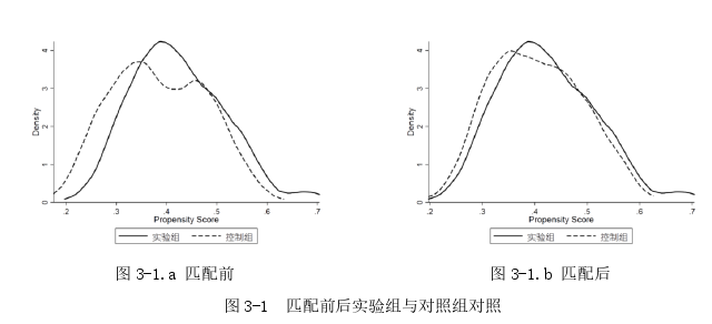 投資分析論文怎么寫