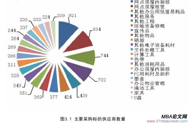 戰(zhàn)略管理論文怎么寫