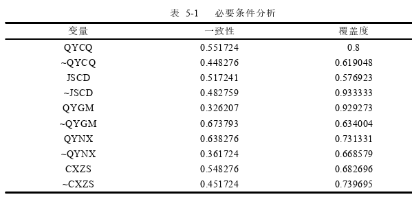 企業管理論文參考