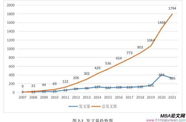 企業管理論文怎么寫