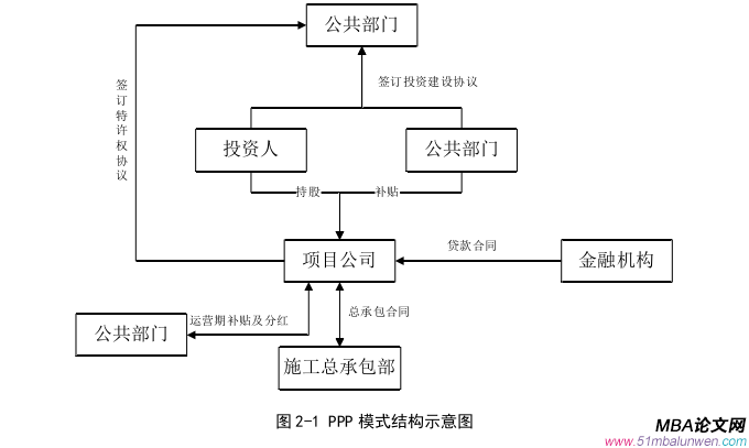 項目管理論文怎么寫