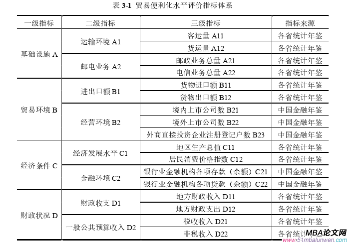 國際貿易論文參考