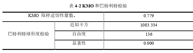 國際貿易論文怎么寫