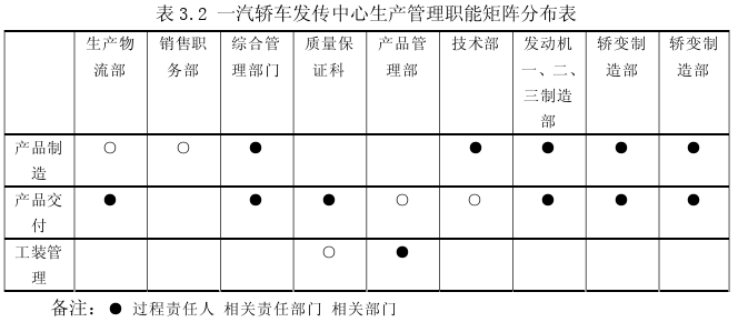 生產(chǎn)管理論文怎么寫