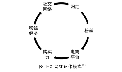 戰略管理論文參考