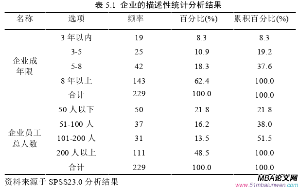 企業管理論文參考