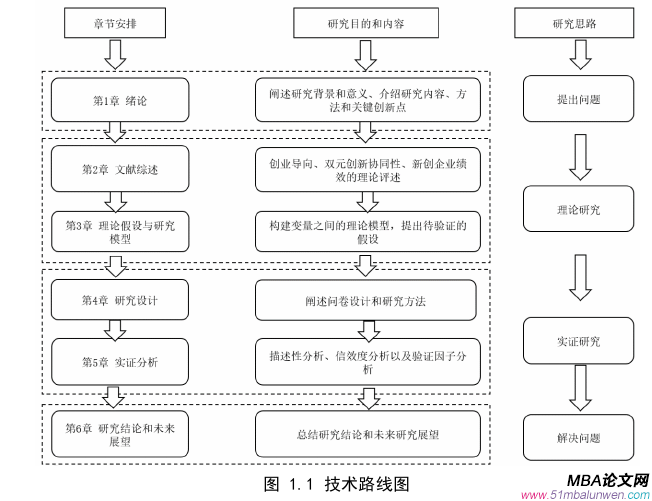 企業管理論文怎么寫