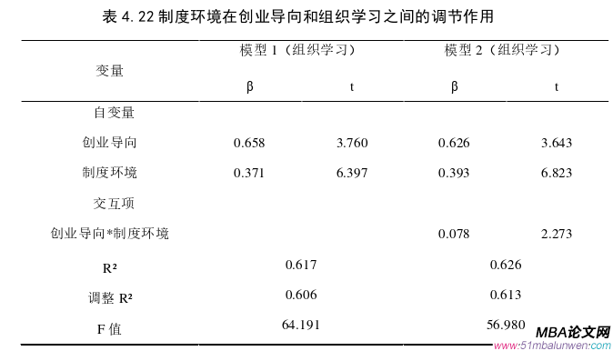 創業管理論文參考