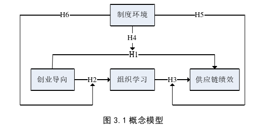 創業管理論文怎么寫