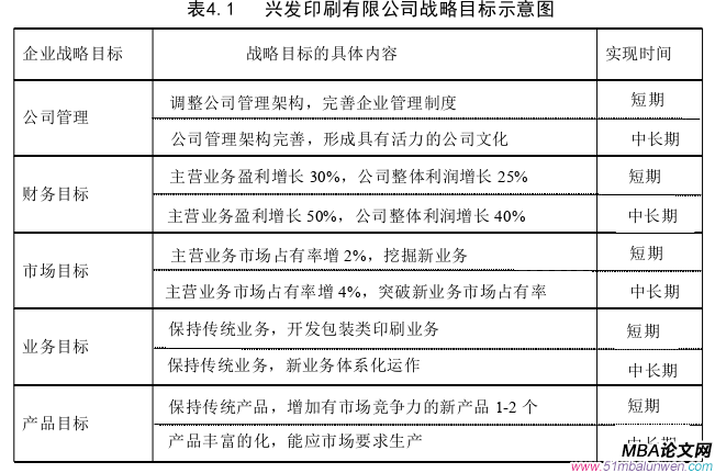 戰略管理論文參考