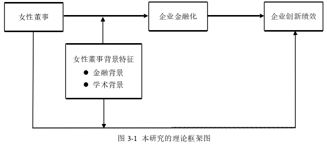 企業(yè)管理論文怎么寫