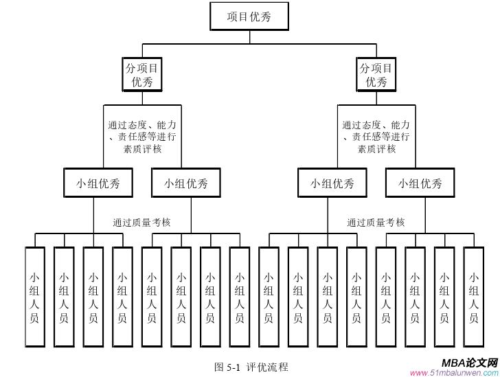 項目管理論文參考