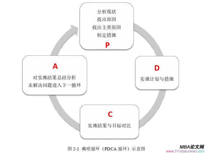 項目管理論文怎么寫