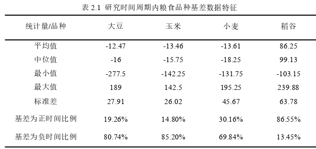 國際金融論文怎么寫